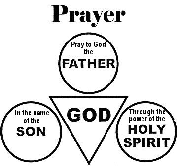 John 15:7